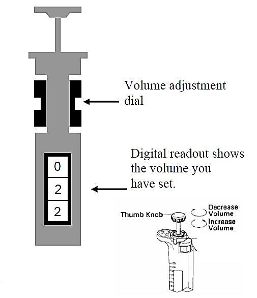 volume adjustment in micropipette